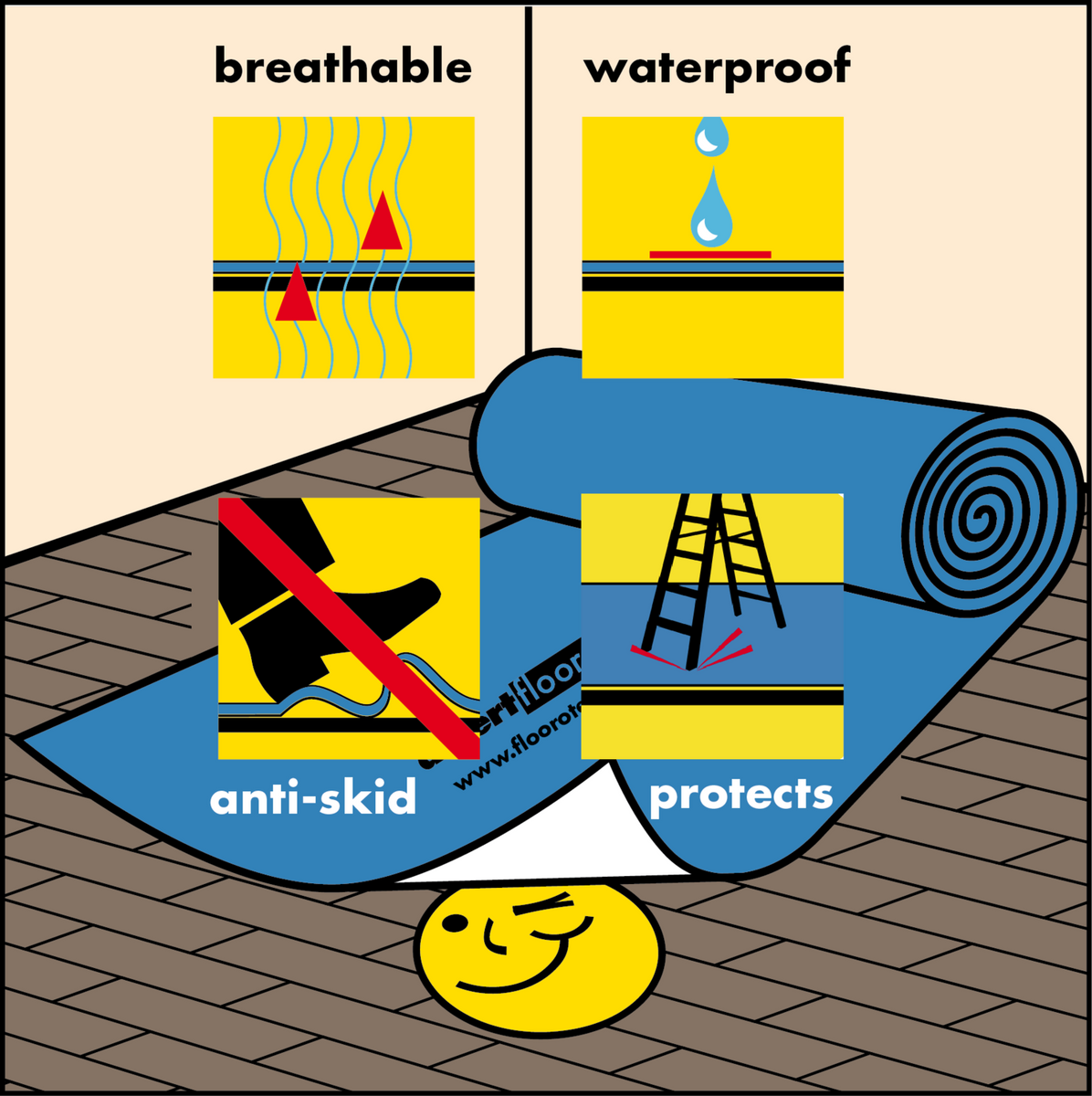 Floorotex Floor Protection – United Floors Courtenay